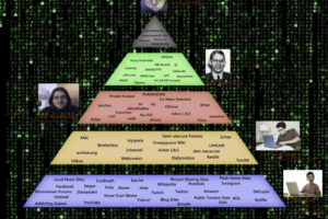 Website Pyramid Chart
