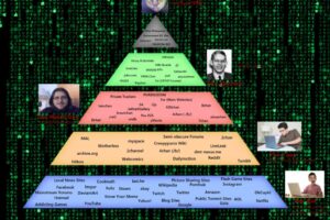 Conspiracy Pyramid